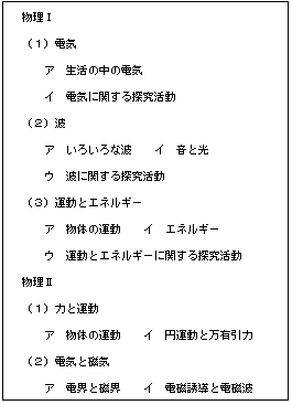 eLXg {bNX: @T
@iPjdC
@@@A@̒̓dC
@@@C@dCɊւT
@iQjg
@@@A@낢Ȕg@@C@ƌ
@@@E@gɊւT
@iRj^ƃGlM[
@@@A@̂̉^@@C@GlM[
@@@E@^ƃGlM[ɊւT
@U
@iPj͂Ɖ^
@@@A@̂̉^@@C@~^ƖL
@iQjdCƎC
@@@A@dEƎE@@C@dUƓdg
iRjƌq
@@@A@qCq̉^
@@@C@qCqƕ̐
@iSjqƌqj
@@@A@q̍\@@C@qjƑfq
@iTjۑ茤
